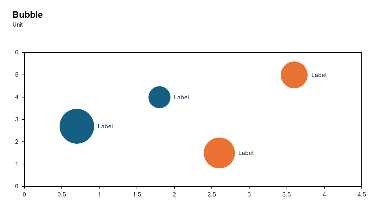 Bubble Chart Showing Data Distribution - Slidedoer