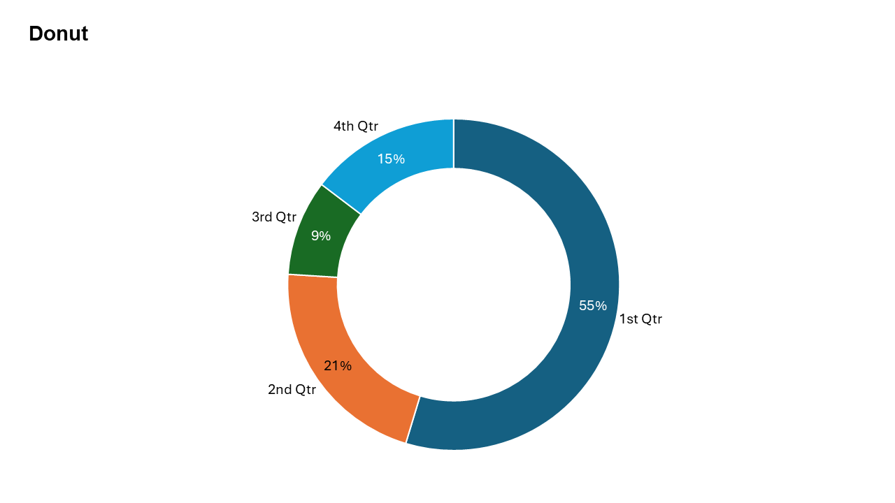 Doughnut Chart for Segments - Slidedoer