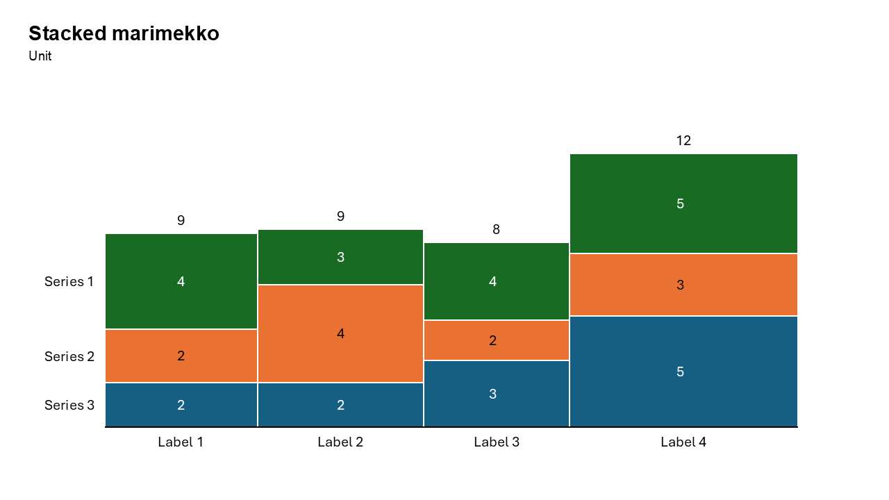 Mekko Chart with Units - Slidedoer