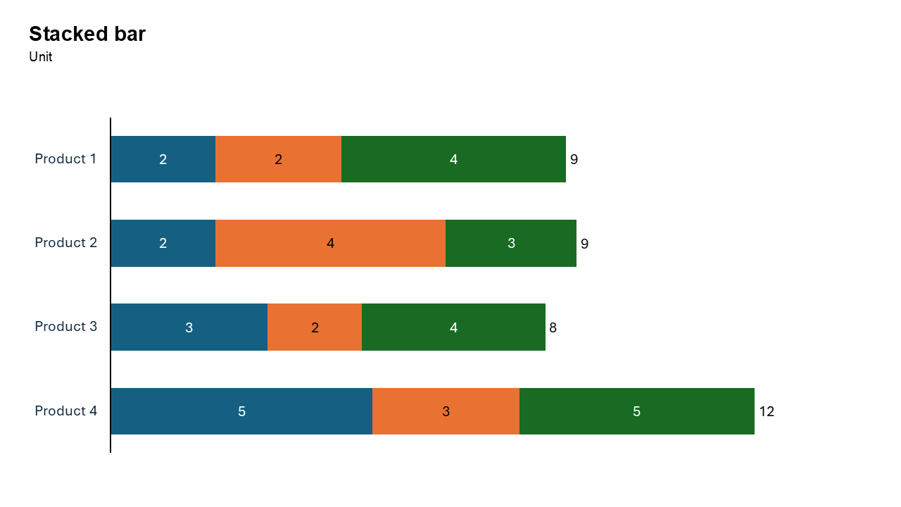 Unit Bar Chart for Reports - Slidedoer