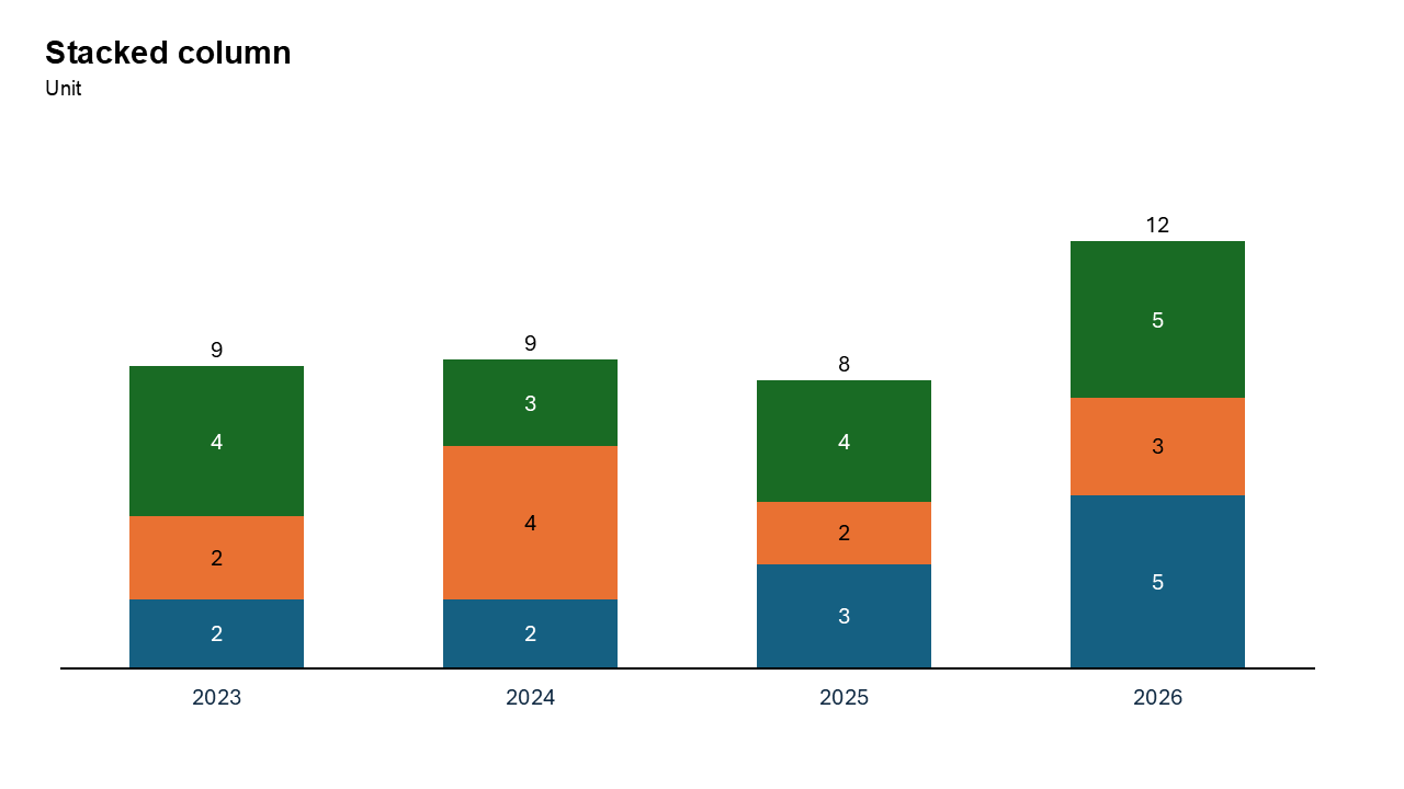Unit Column Chart Example - Slidedoer