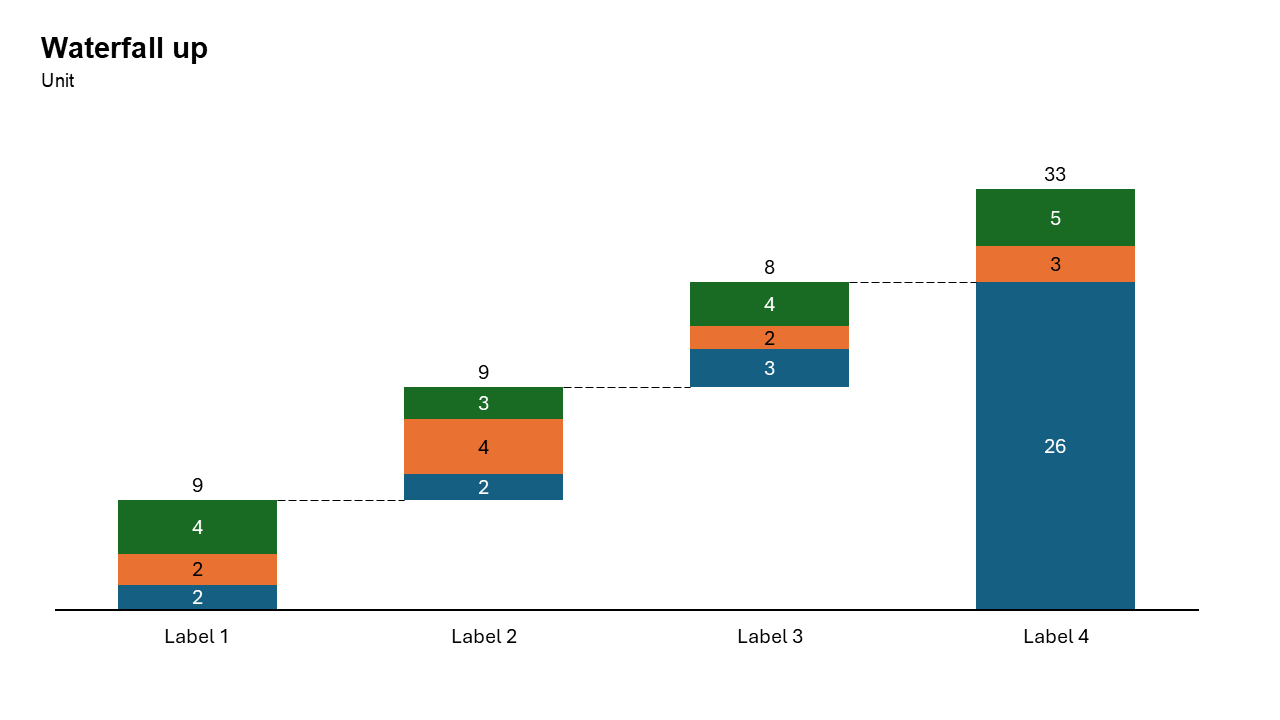 Waterfall Chart Showing Growth - Slidedoer