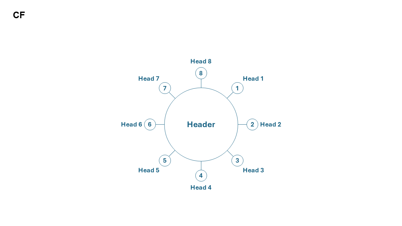 Circular Flow for Cyclical Processes - Slidedoer